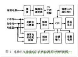 電動(dòng)汽車(chē)絕緣電阻如何在線檢測(cè)？