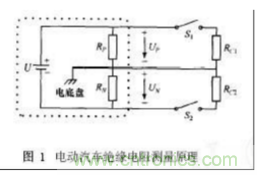 電動(dòng)汽車(chē)絕緣電阻如何在線檢測(cè)？