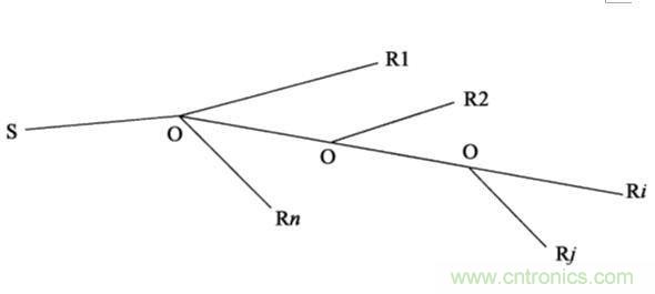 絕對(duì)高科技圍觀神秘的量子通信技術(shù)