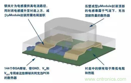 從散熱性能考慮，高功率POL調(diào)節(jié)器應(yīng)該這么選