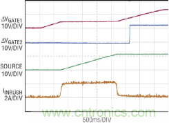 如何實(shí)現(xiàn)電動汽車電源控制和遙測？