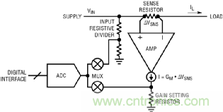 如何實(shí)現(xiàn)電動汽車電源控制和遙測？