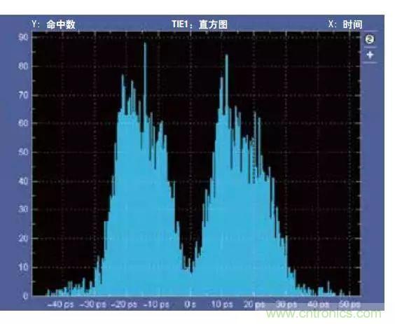 五個(gè)問題，鬧明白低壓差分信號(hào)隔離那些事