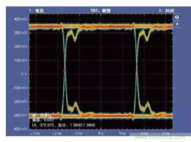 五個(gè)問題，鬧明白低壓差分信號(hào)隔離那些事