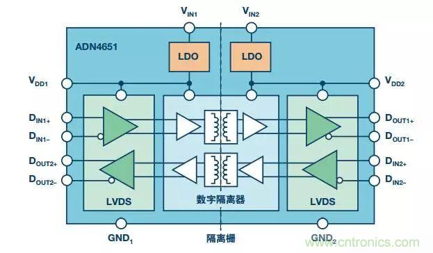 五個(gè)問題，鬧明白低壓差分信號(hào)隔離那些事