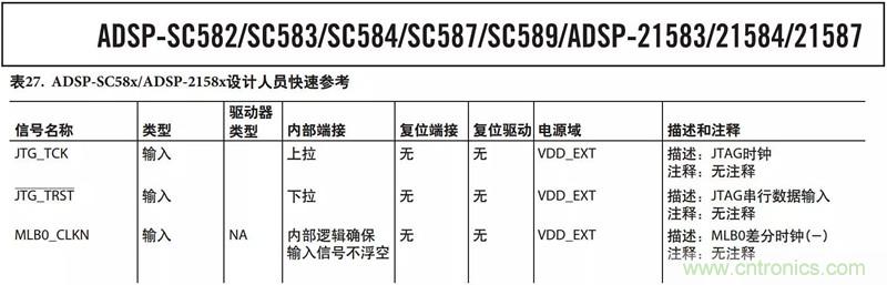 客戶投訴器件功耗太大，“元兇”原來(lái)是它！