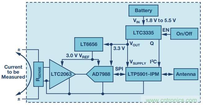 從信號鏈到電源管理，給你一個完整的無線電流檢測電路