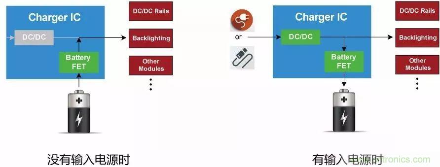 解析充電IC中的功率管理策略：動(dòng)態(tài)路徑管理