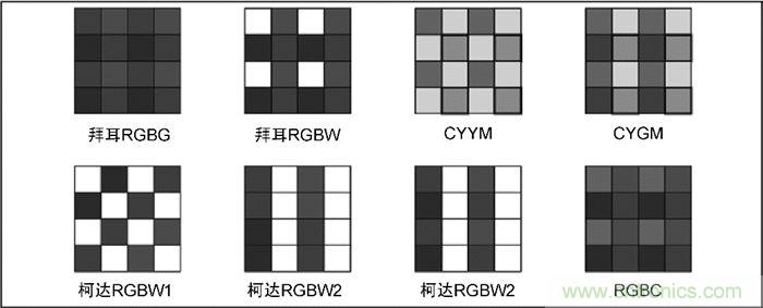 9個方面帶你認(rèn)識圖像傳感器