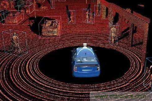 探秘?zé)o人駕駛汽車的眼睛——LiDAR