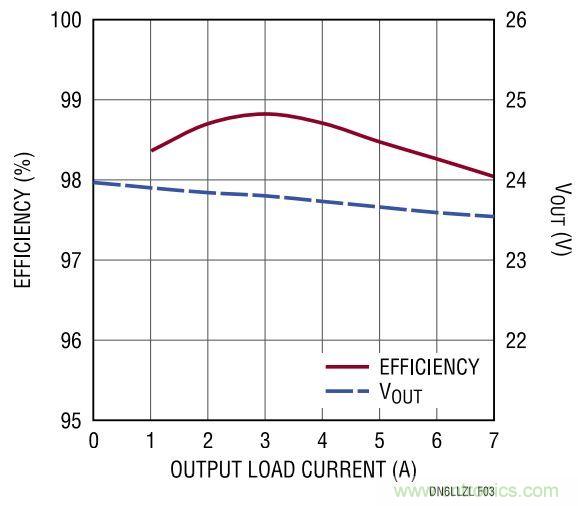 效率高達99%，這個170W的倍壓器是如何做到滴？