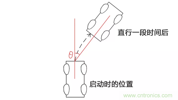 走直線很難嗎？陀螺儀表示，少了它機(jī)器人連直線都走不了