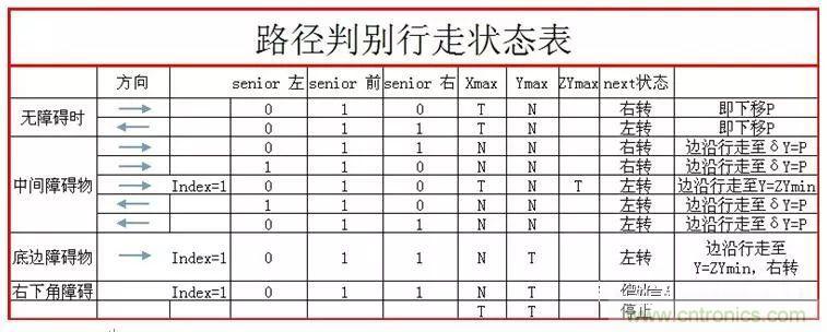 掃地機(jī)器人的人工智能與傳感器