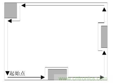 掃地機(jī)器人的人工智能與傳感器