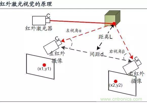 漫談無(wú)人機(jī)及其關(guān)鍵技術(shù)（民用類）