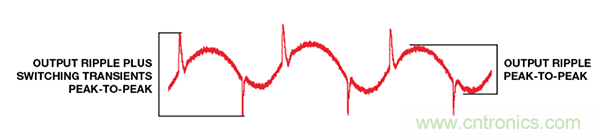 了解開(kāi)關(guān)調(diào)節(jié)器的輸出，加快電源設(shè)計(jì)