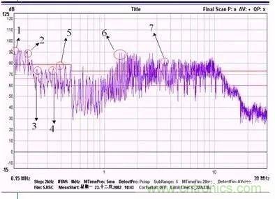 開關電源EMC過不了？PCB畫板工程師責任大了！