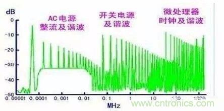 開關電源EMC過不了？PCB畫板工程師責任大了！