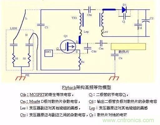 開關電源EMC過不了？PCB畫板工程師責任大了！