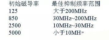 開關電源EMC過不了？PCB畫板工程師責任大了！