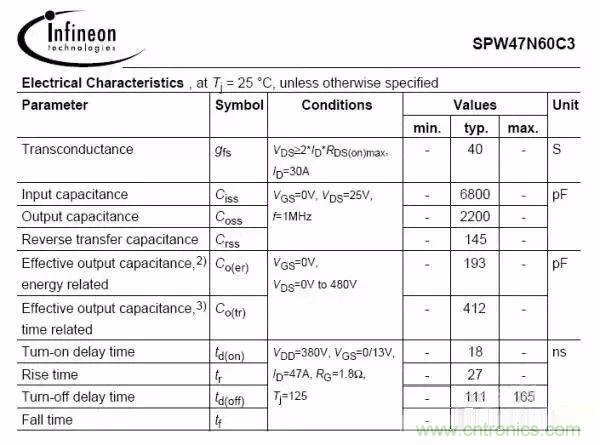 開關電源EMC過不了？PCB畫板工程師責任大了！