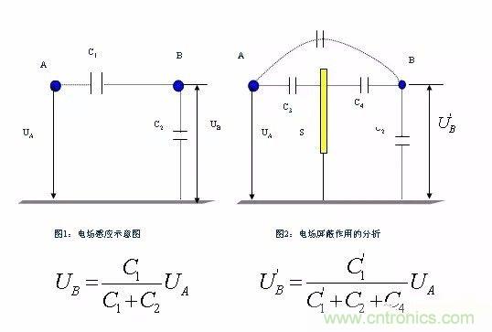 開關電源EMC過不了？PCB畫板工程師責任大了！