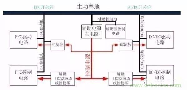 開關電源EMC過不了？PCB畫板工程師責任大了！