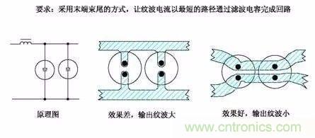 開關電源EMC過不了？PCB畫板工程師責任大了！