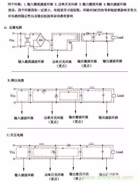 開關電源EMC過不了？PCB畫板工程師責任大了！