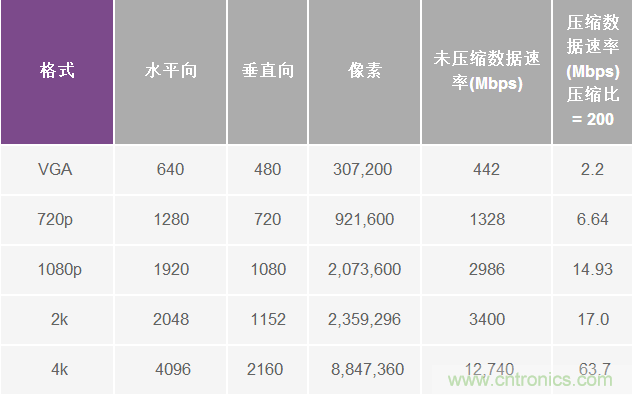 無(wú)人飛行器應(yīng)用中基于SDR的高分辨率、低延遲視頻傳輸