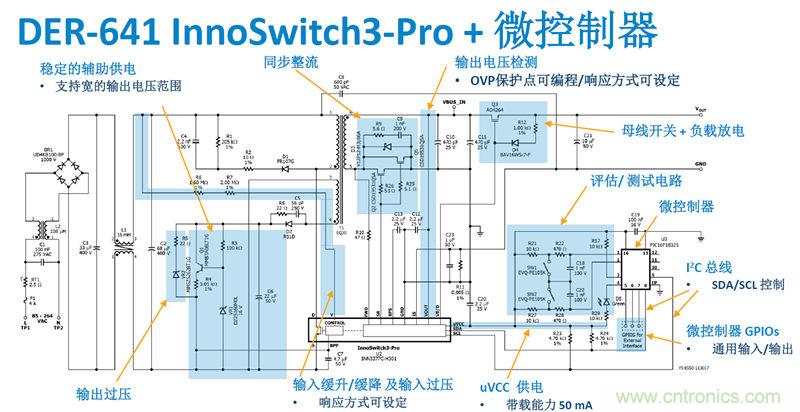 顛覆傳統(tǒng)電源生產模式，一個設計即可實現(xiàn)多種輸出規(guī)格