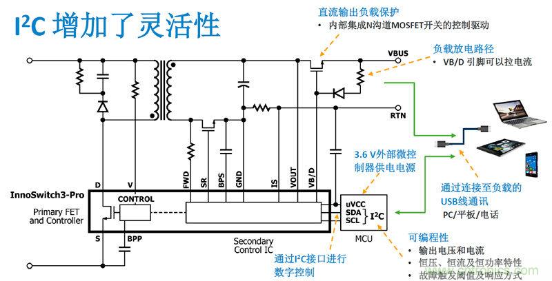 顛覆傳統(tǒng)電源生產(chǎn)模式，一個(gè)設(shè)計(jì)即可實(shí)現(xiàn)多種輸出規(guī)格