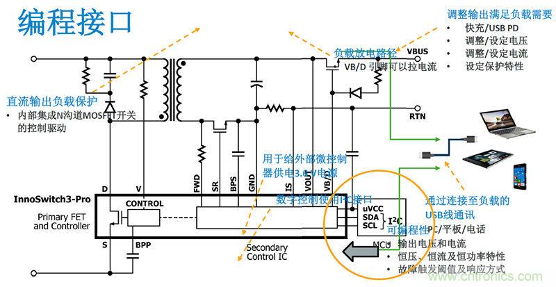 顛覆傳統(tǒng)電源生產(chǎn)模式，一個(gè)設(shè)計(jì)即可實(shí)現(xiàn)多種輸出規(guī)格