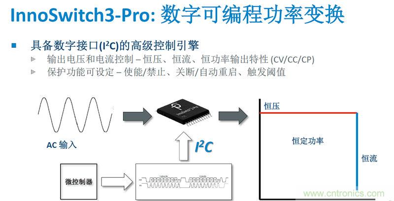 顛覆傳統(tǒng)電源生產(chǎn)模式，一個(gè)設(shè)計(jì)即可實(shí)現(xiàn)多種輸出規(guī)格