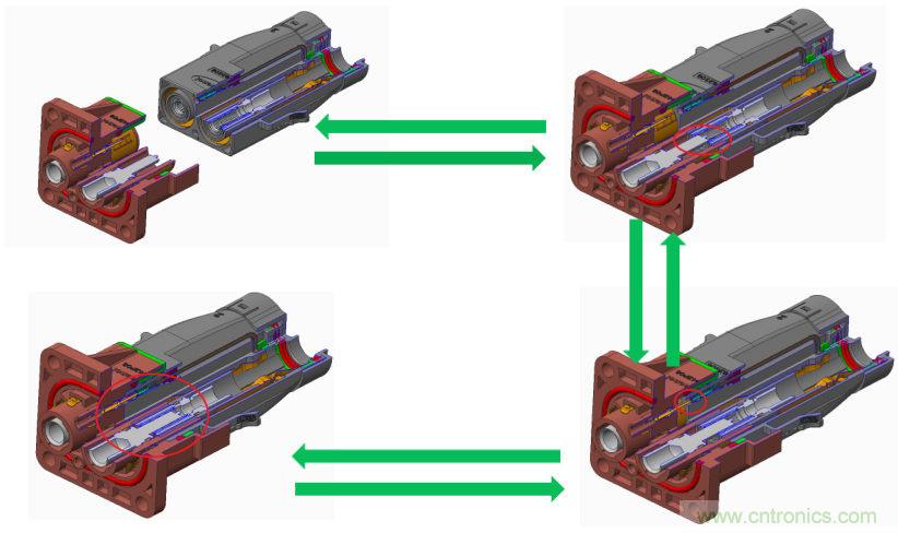 安費(fèi)諾：車用連接器的安全創(chuàng)新應(yīng)用方案