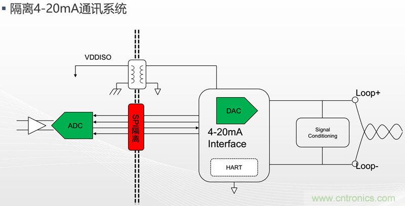 納芯微：數(shù)字隔離助力新能源汽車(chē)安全隔離的新挑戰(zhàn)