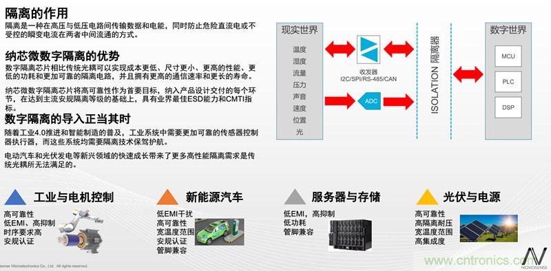 納芯微：數(shù)字隔離助力新能源汽車(chē)安全隔離的新挑戰(zhàn)