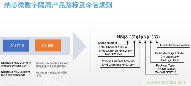 納芯微：數(shù)字隔離助力新能源汽車(chē)安全隔離的新挑戰(zhàn)