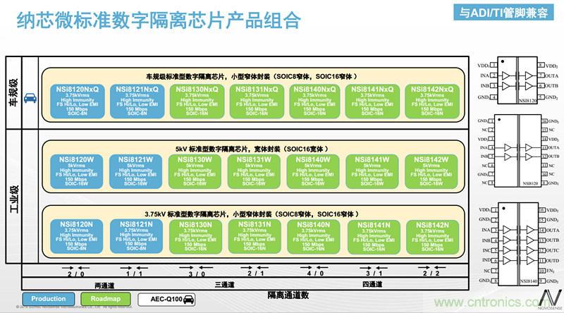 納芯微：數(shù)字隔離助力新能源汽車(chē)安全隔離的新挑戰(zhàn)