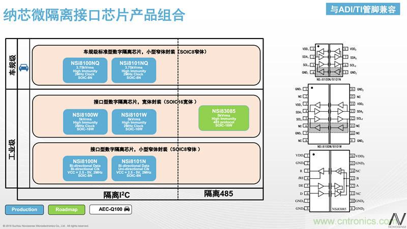 納芯微：數(shù)字隔離助力新能源汽車(chē)安全隔離的新挑戰(zhàn)