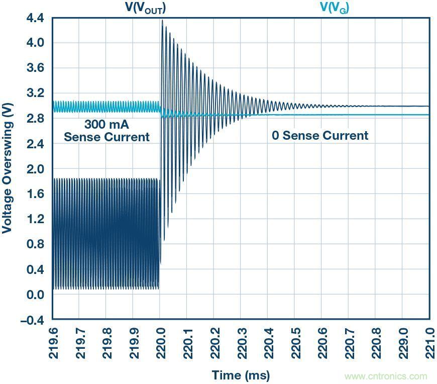 為什么要在 MOSFET 柵極前面放一個(gè) 100 Ω 電阻？