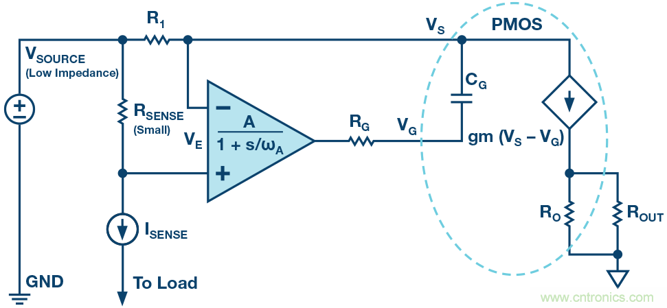 為什么要在 MOSFET 柵極前面放一個(gè) 100 Ω 電阻？