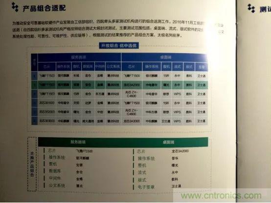 若美國全面禁售芯片，中國武器裝備會不會癱瘓？看完此文你就懂了