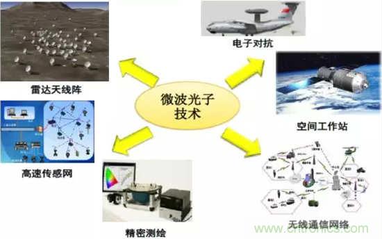 微波和光纖通信技術(shù)如何讓你的通訊更通暢