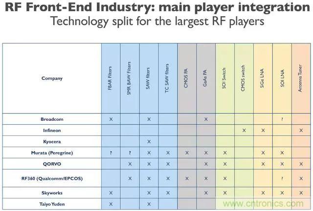 5G正在改變全球射頻前端技術的發(fā)展景觀