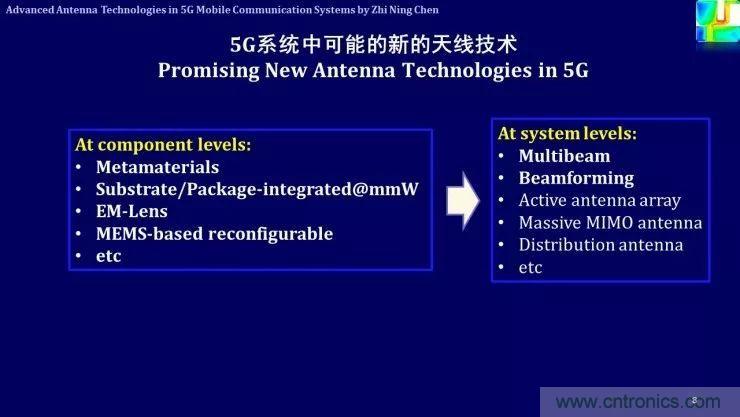 解析未來(lái)天線技術(shù)與5G移動(dòng)通信