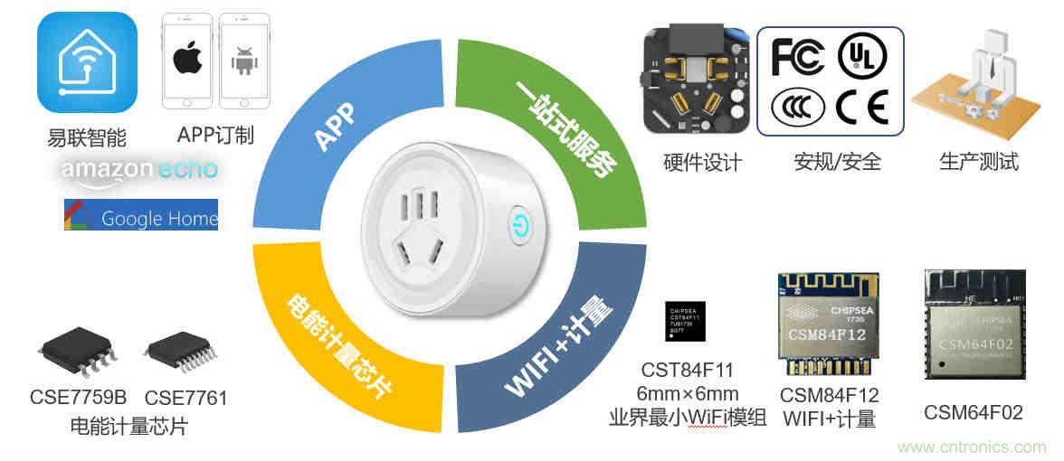 芯?？萍纪瞥鋈轮悄苡嬃磕＝M，業(yè)界體積最小