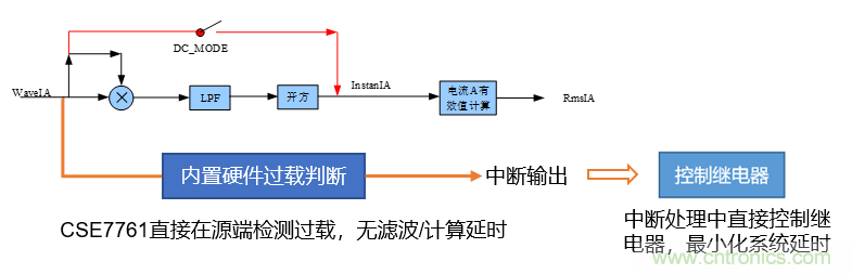 芯?？萍纪瞥鋈轮悄苡嬃磕＝M，業(yè)界體積最小