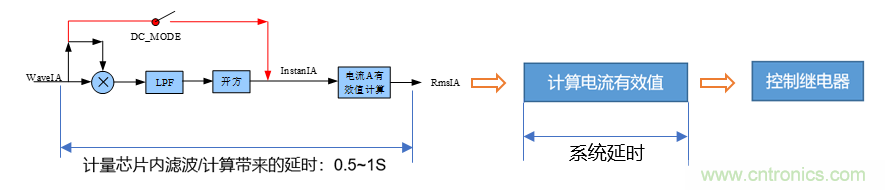 芯?？萍纪瞥鋈轮悄苡嬃磕＝M，業(yè)界體積最小