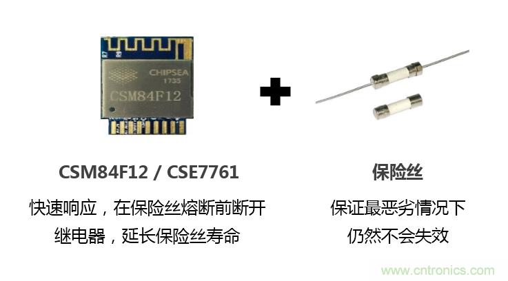 芯?？萍纪瞥鋈轮悄苡嬃磕＝M，業(yè)界體積最小